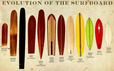 Riding the Waves of Time: A Dive into the Rich History of Surfboards